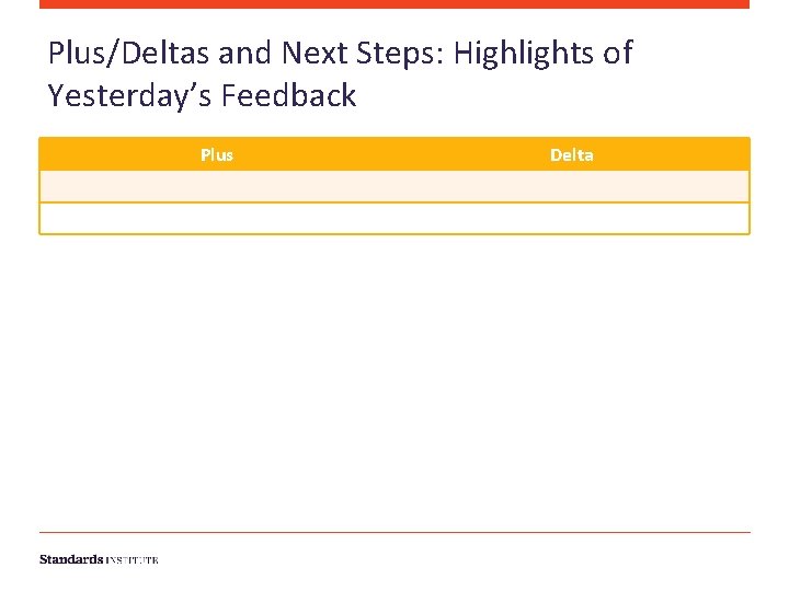 Plus/Deltas and Next Steps: Highlights of Yesterday’s Feedback Plus Delta 