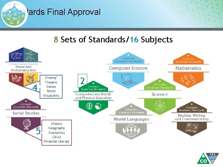 Standards Final Approval 8 Sets of Standards/16 Subjects 4 5 Drama/ Theatre Dance Music