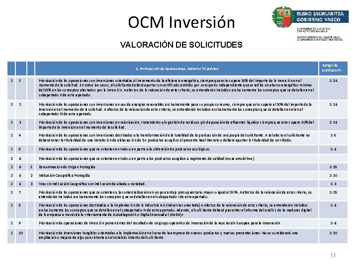 OCM Inversión VALORACIÓN DE SOLICITUDES 2. Priorización de operaciones. Máximo 70 puntos Rango de