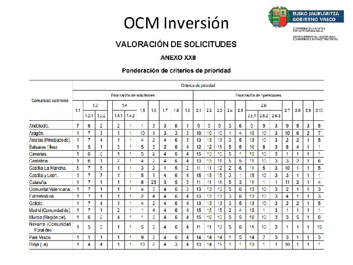 OCM Inversión VALORACIÓN DE SOLICITUDES 