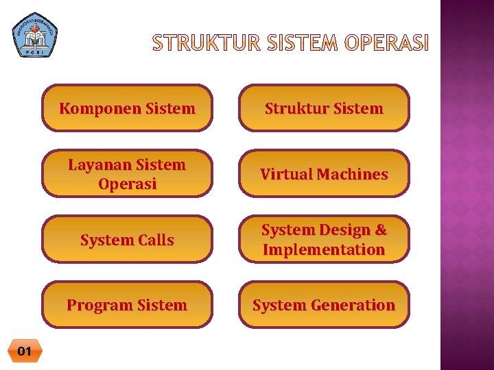 01 Komponen Sistem Struktur Sistem Layanan Sistem Operasi Virtual Machines System Calls System Design 01 Komponen Sistem Struktur Sistem Layanan Sistem Operasi Virtual Machines System Calls System Design