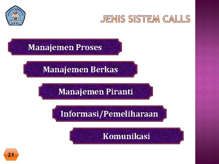 Manajemen Proses Manajemen Berkas Manajemen Piranti Informasi/Pemeliharaan Komunikasi 21 Manajemen Proses Manajemen Berkas Manajemen Piranti Informasi/Pemeliharaan Komunikasi 21