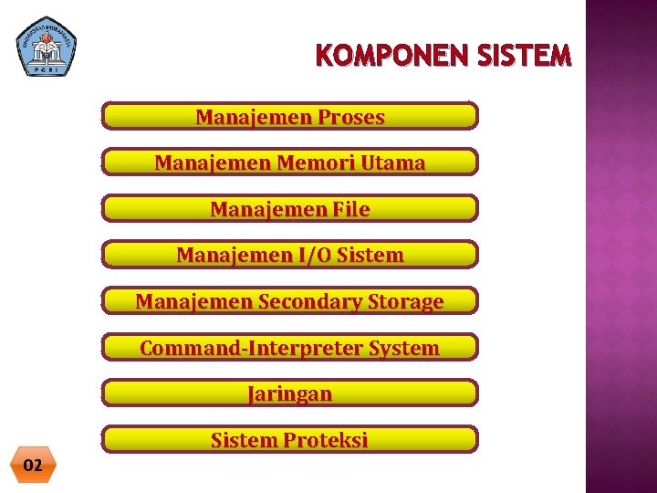 KOMPONEN SISTEM Manajemen Proses Manajemen Memori Utama Manajemen File Manajemen I/O Sistem Manajemen Secondary KOMPONEN SISTEM Manajemen Proses Manajemen Memori Utama Manajemen File Manajemen I/O Sistem Manajemen Secondary