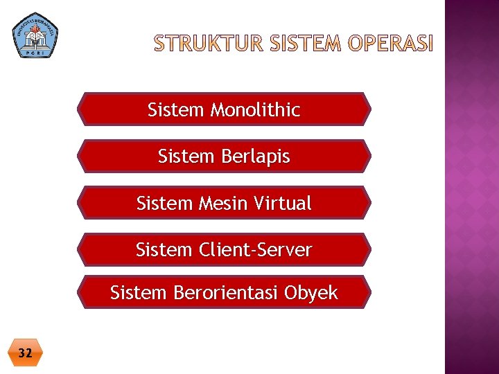 Sistem Monolithic Sistem Berlapis Sistem Mesin Virtual Sistem Client-Server Sistem Berorientasi Obyek 32 Sistem Monolithic Sistem Berlapis Sistem Mesin Virtual Sistem Client-Server Sistem Berorientasi Obyek 32