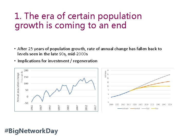 1. The era of certain population growth is coming to an end • After