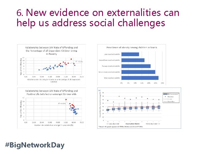 6. New evidence on externalities can help us address social challenges #Big. Network. Day