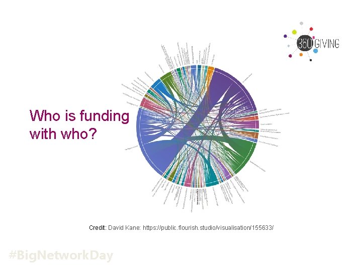 Who is funding with who? Credit: David Kane: https: //public. flourish. studio/visualisation/155633/ #Big. Network.