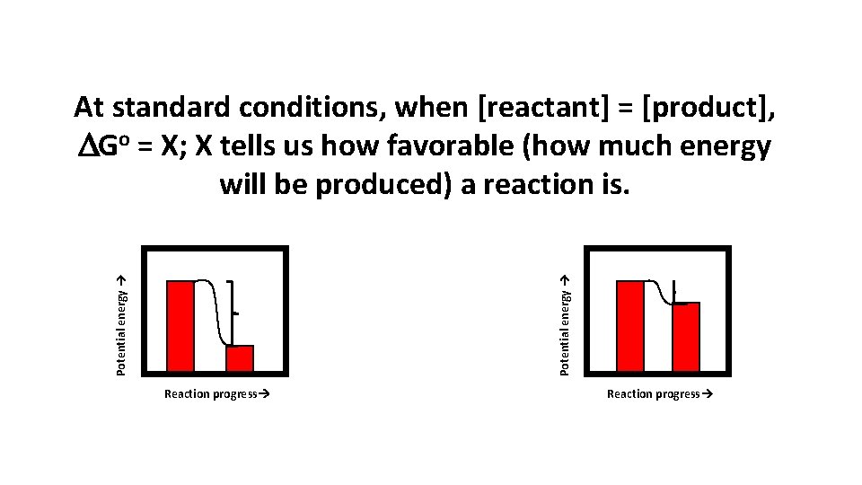 Potential energy At standard conditions, when [reactant] = [product], DGo = X; X tells