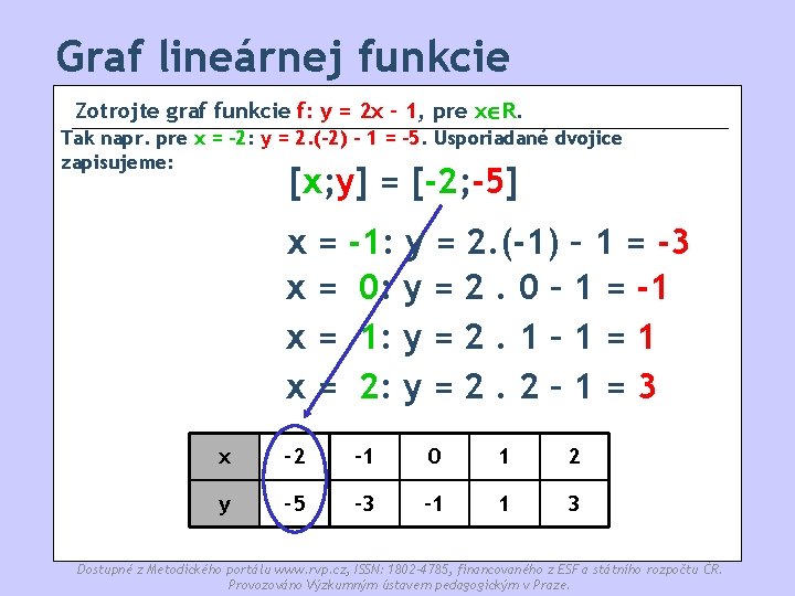 Graf lineárnej funkcie Zotrojte graf funkcie f: y = 2 x - 1, pre