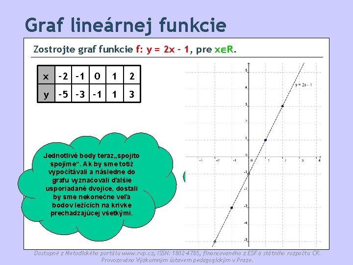 Graf lineárnej funkcie Zostrojte graf funkcie f: y = 2 x - 1, pre