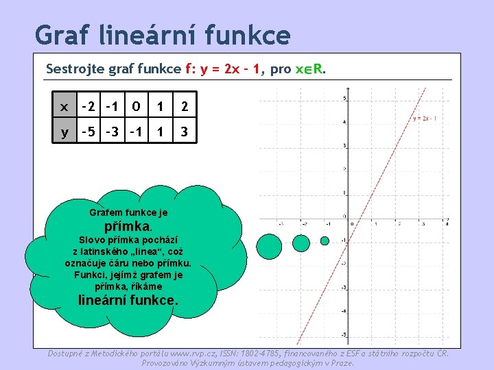 Graf lineární funkce Sestrojte graf funkce f: y = 2 x - 1, pro