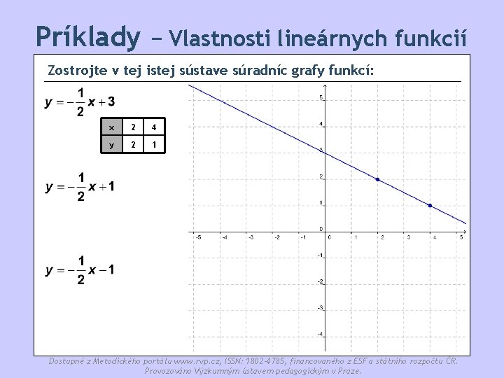 Príklady − Vlastnosti lineárnych funkcií Zostrojte v tej istej sústave súradníc grafy funkcí: x