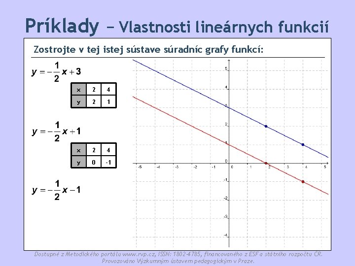 Príklady − Vlastnosti lineárnych funkcií Zostrojte v tej istej sústave súradníc grafy funkcí: x