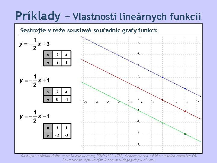 Príklady − Vlastnosti lineárnych funkcií Sestrojte v téže soustavě souřadnic grafy funkcí: x 2