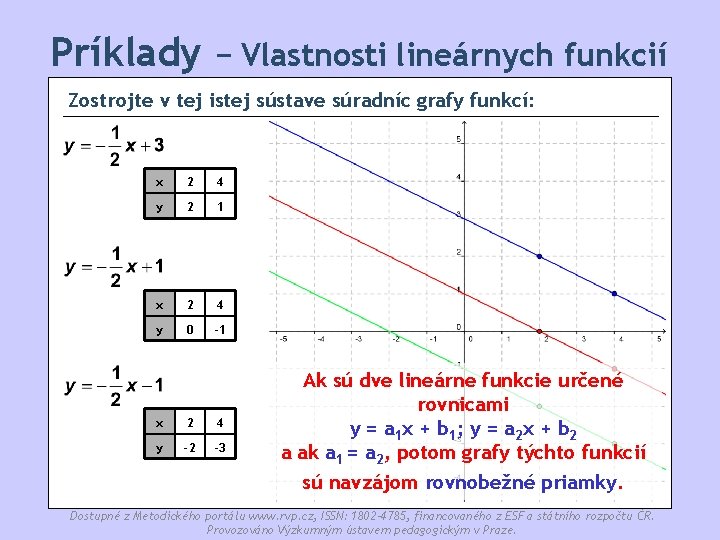 Príklady − Vlastnosti lineárnych funkcií Zostrojte v tej istej sústave súradníc grafy funkcí: x