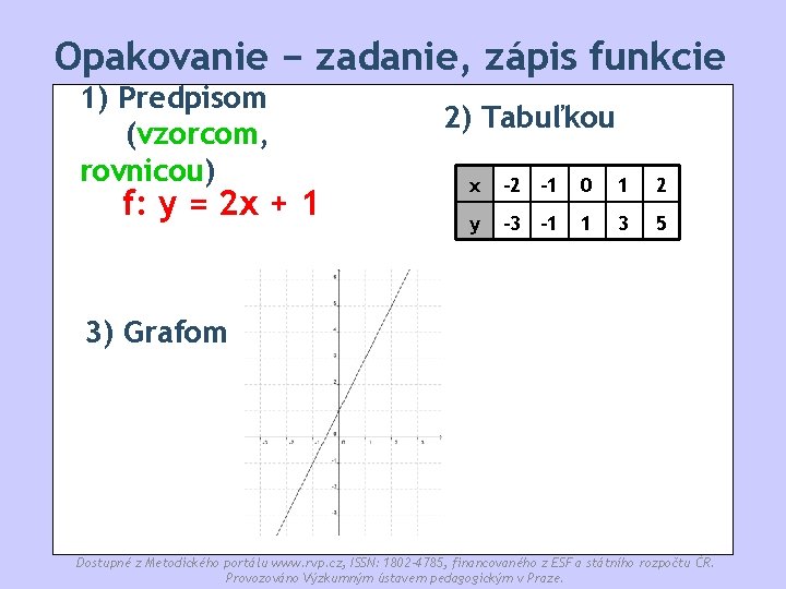 Opakovanie − zadanie, zápis funkcie 1) Predpisom (vzorcom, rovnicou) f: y = 2 x