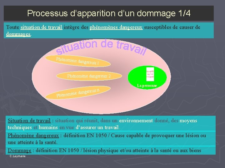 Processus d’apparition d’un dommage 1/4 Toute situation de travail intègre des phénomènes dangereux susceptibles