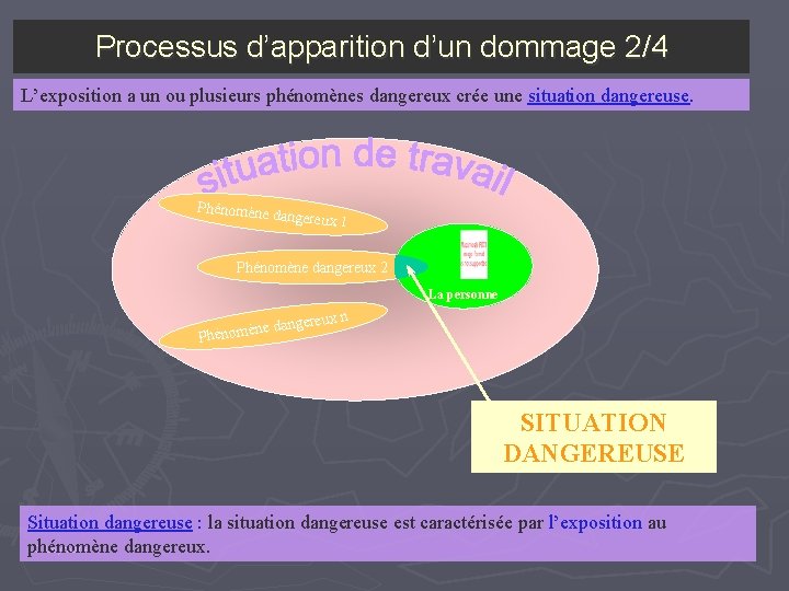 Processus d’apparition d’un dommage 2/4 L’exposition a un ou plusieurs phénomènes dangereux crée une