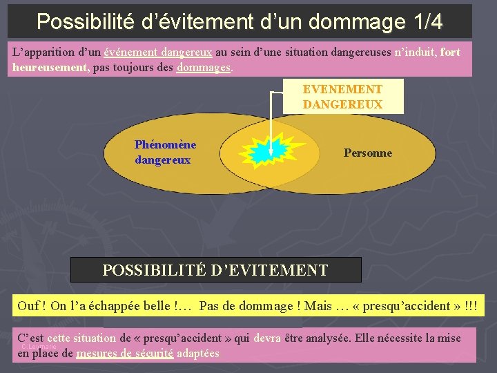 Possibilité d’évitement d’un dommage 1/4 L’apparition d’un événement dangereux au sein d’une situation dangereuses