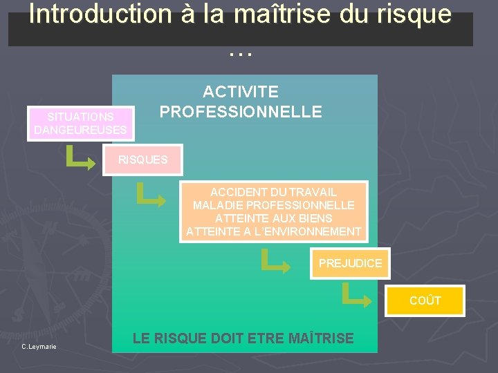 Introduction à la maîtrise du risque … SITUATIONS DANGEUREUSES ACTIVITE PROFESSIONNELLE RISQUES ACCIDENT DU