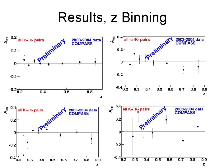 Results, z Binning 