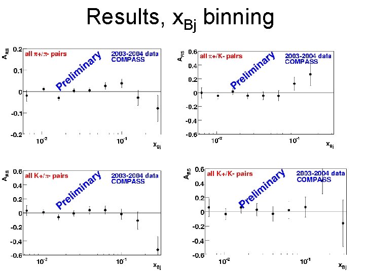 Results, x. Bj binning 