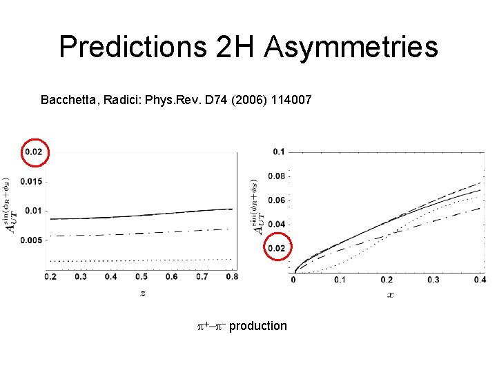 Predictions 2 H Asymmetries Bacchetta, Radici: Phys. Rev. D 74 (2006) 114007 p+-p- production