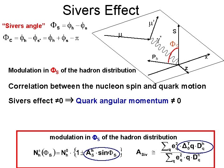 Sivers Effect “Sivers angle” m’ m * S FS Ph Modulation in S of