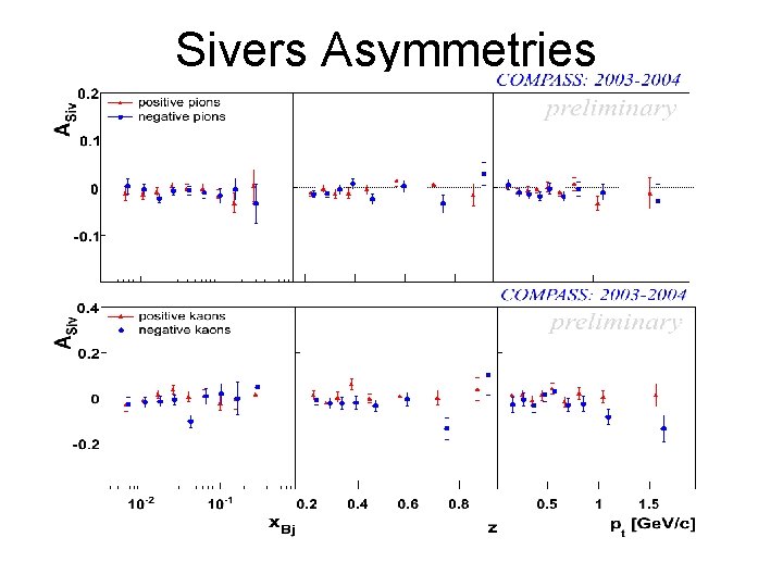 Sivers Asymmetries 