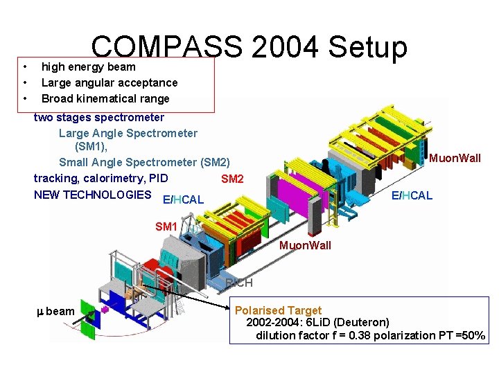  • • • COMPASS 2004 Setup high energy beam Large angular acceptance Broad