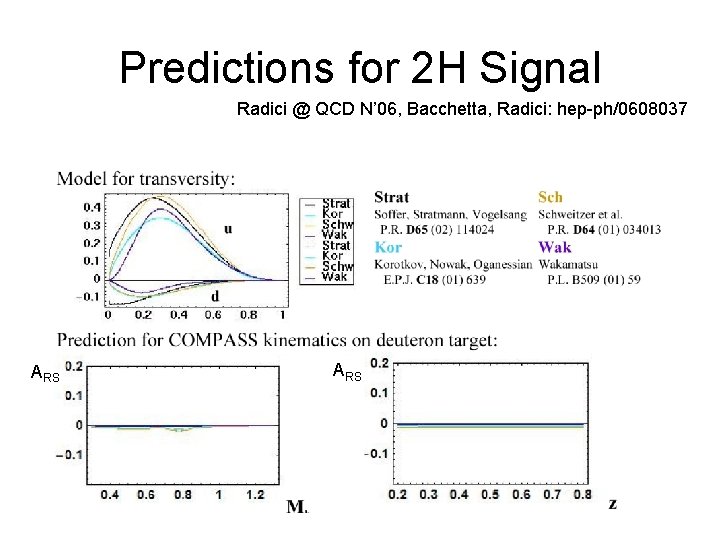 Predictions for 2 H Signal Radici @ QCD N’ 06, Bacchetta, Radici: hep-ph/0608037 ARS