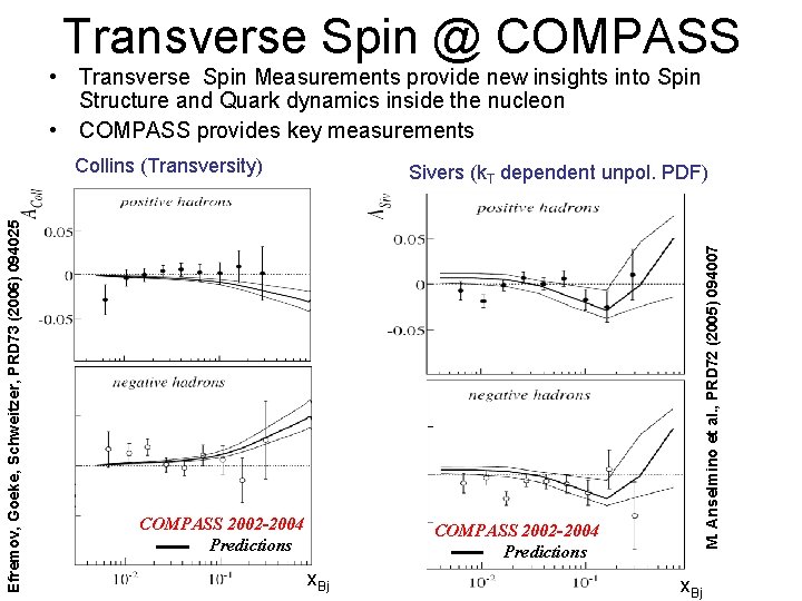 Transverse Spin @ COMPASS • Transverse Spin Measurements provide new insights into Spin Structure