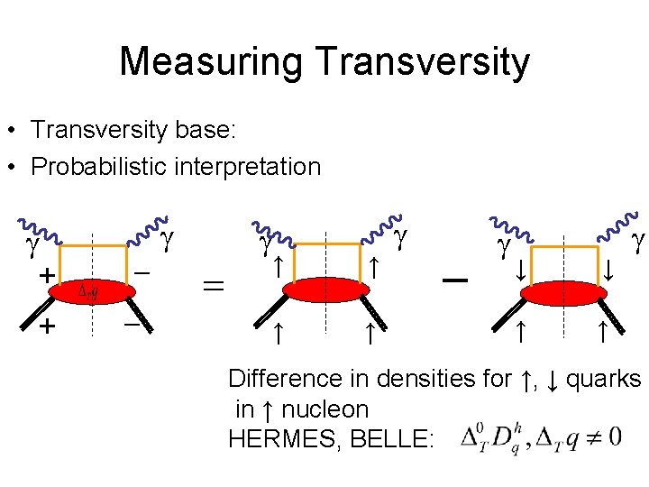 Measuring Transversity • Transversity base: • Probabilistic interpretation + + _ _ = ↑