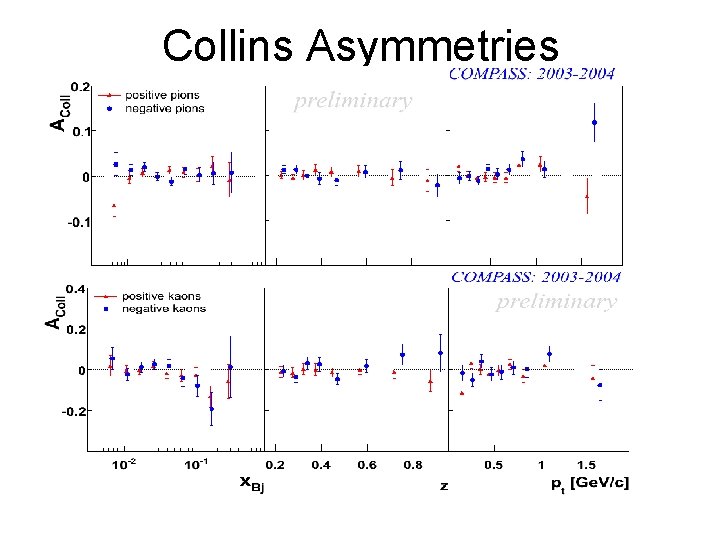 Collins Asymmetries 