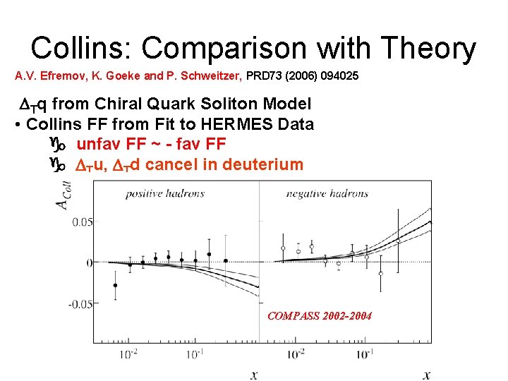 Collins: Comparison with Theory A. V. Efremov, K. Goeke and P. Schweitzer, PRD 73