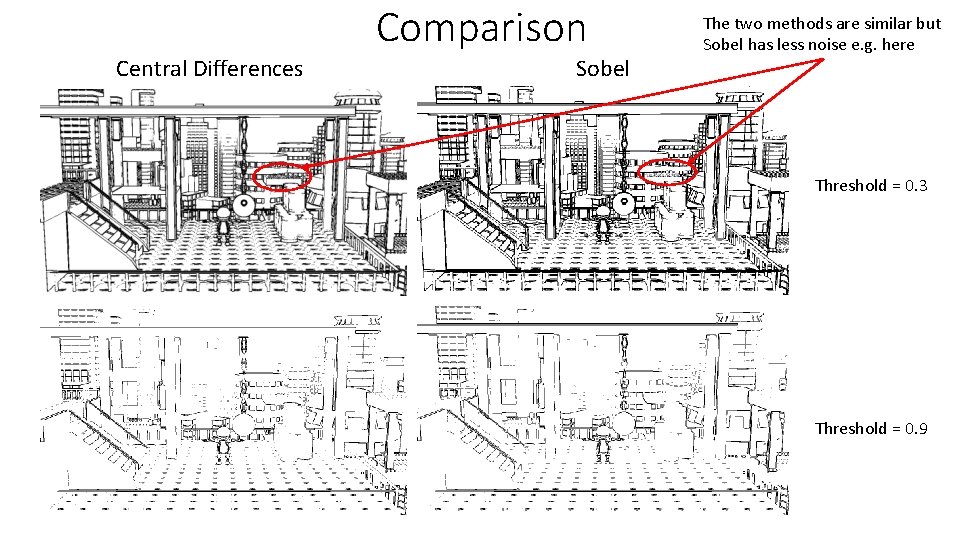 Comparison Central Differences Sobel The two methods are similar but Sobel has less noise