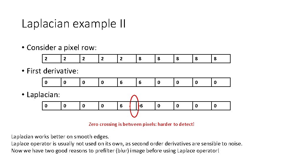 Laplacian example II • Consider a pixel row: 2 2 2 8 8 8