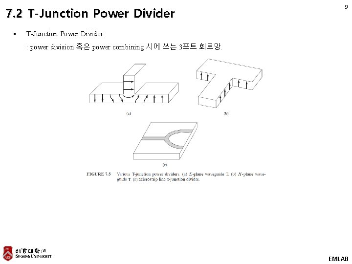 7. 2 T-Junction Power Divider § 9 T-Junction Power Divider : power division 혹은