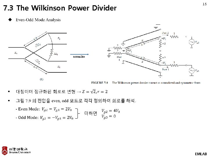 7. 3 The Wilkinson Power Divider 15 normalize 더하면 EMLAB 