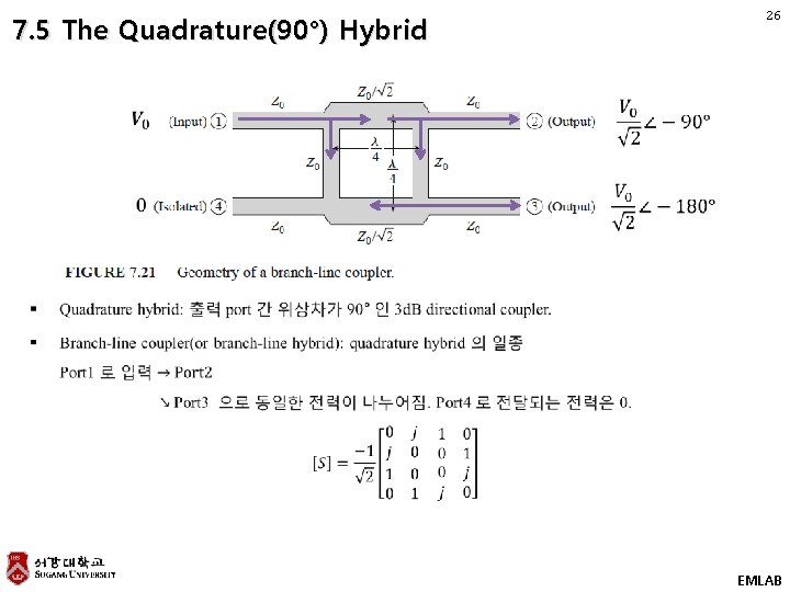 26 7. 5 The Quadrature(90°) Hybrid EMLAB 