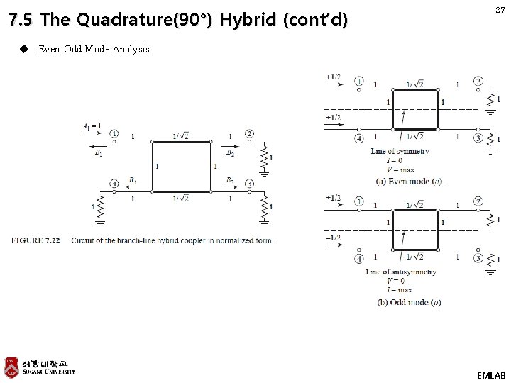 7. 5 The Quadrature(90°) Hybrid (cont’d) 27 u Even-Odd Mode Analysis EMLAB 