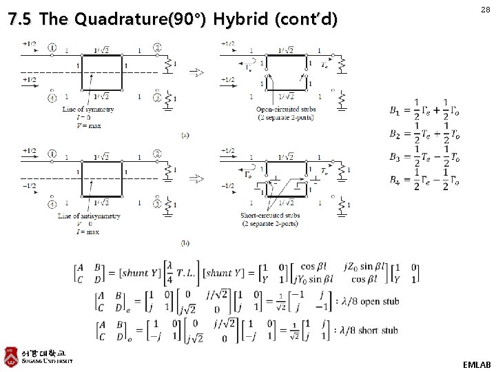 28 7. 5 The Quadrature(90°) Hybrid (cont’d) § e EMLAB 