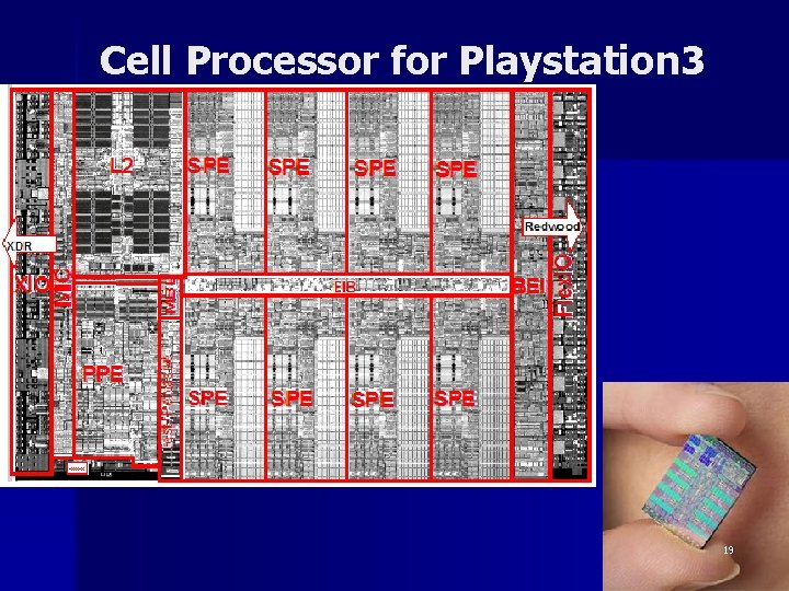 Cell Processor for Playstation 3 19 