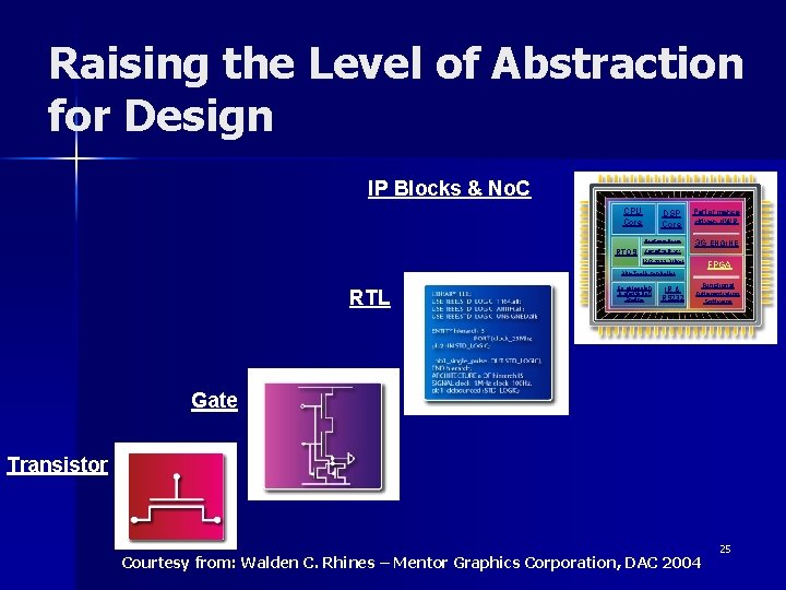 Raising the Level of Abstraction for Design IP Blocks & No. C CPU Core