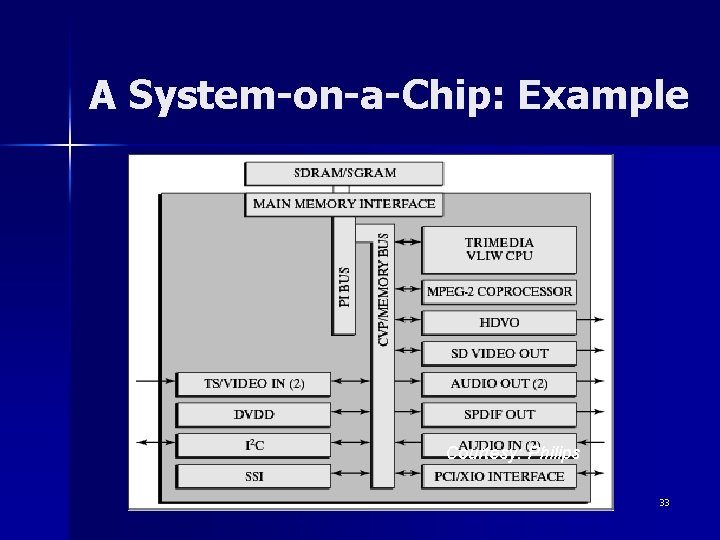 A System-on-a-Chip: Example Courtesy: Philips 33 