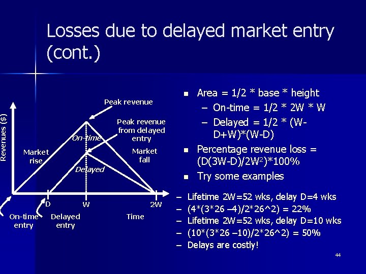 Revenues ($) Losses due to delayed market entry (cont. ) n Peak revenue On-time