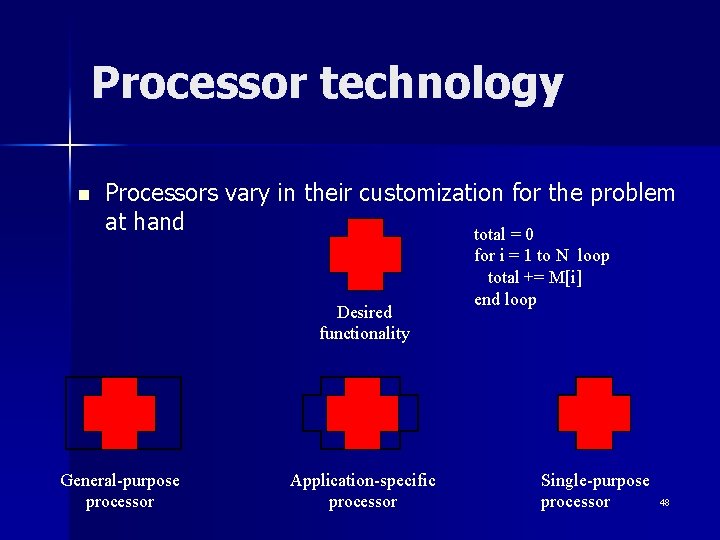 Processor technology n Processors vary in their customization for the problem at hand total