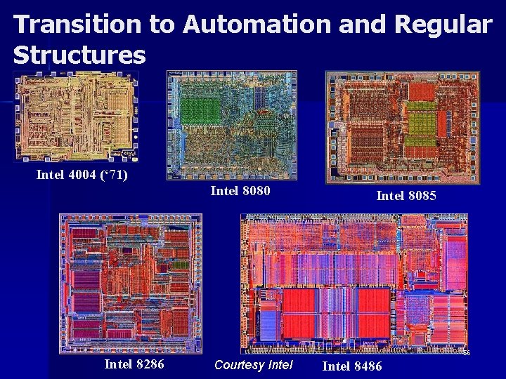 Transition to Automation and Regular Structures Intel 4004 (‘ 71) Intel 8286 Intel 8080