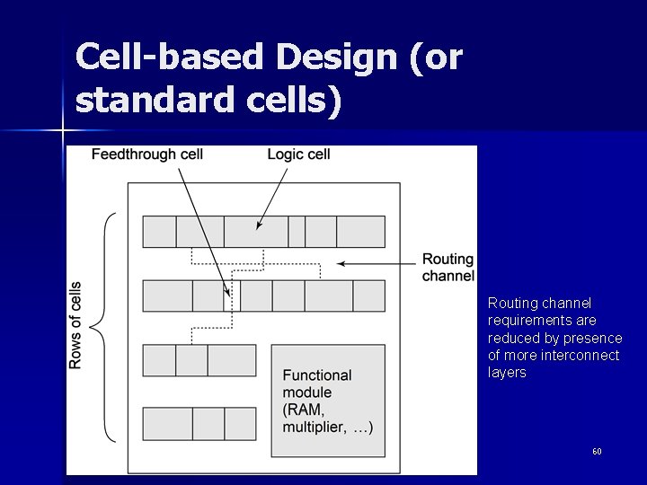 Cell-based Design (or standard cells) Routing channel requirements are reduced by presence of more