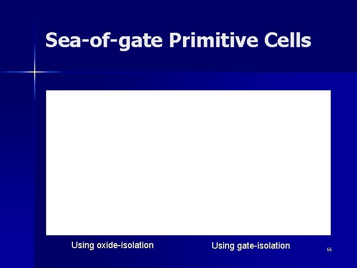 Sea-of-gate Primitive Cells Using oxide-isolation Using gate-isolation 66 